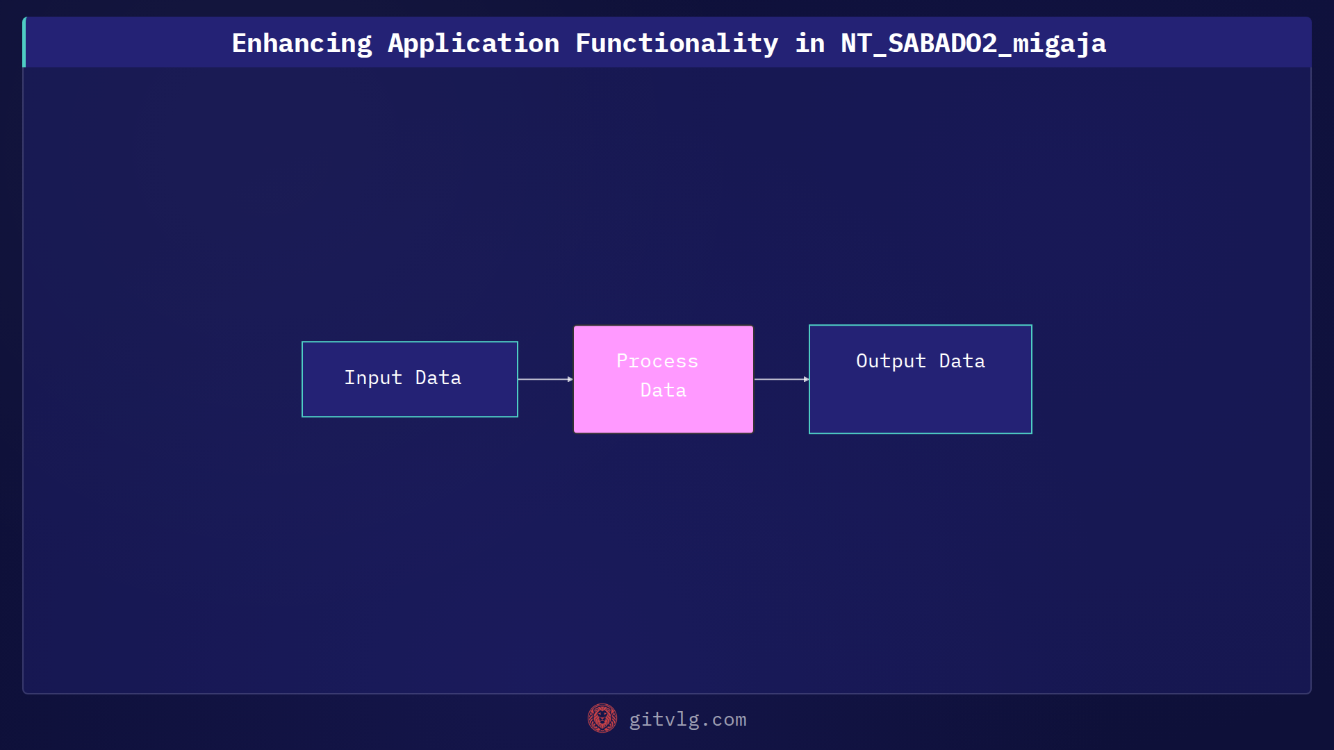 Enhancing Application Functionality in NT_SABADO2_migaja
