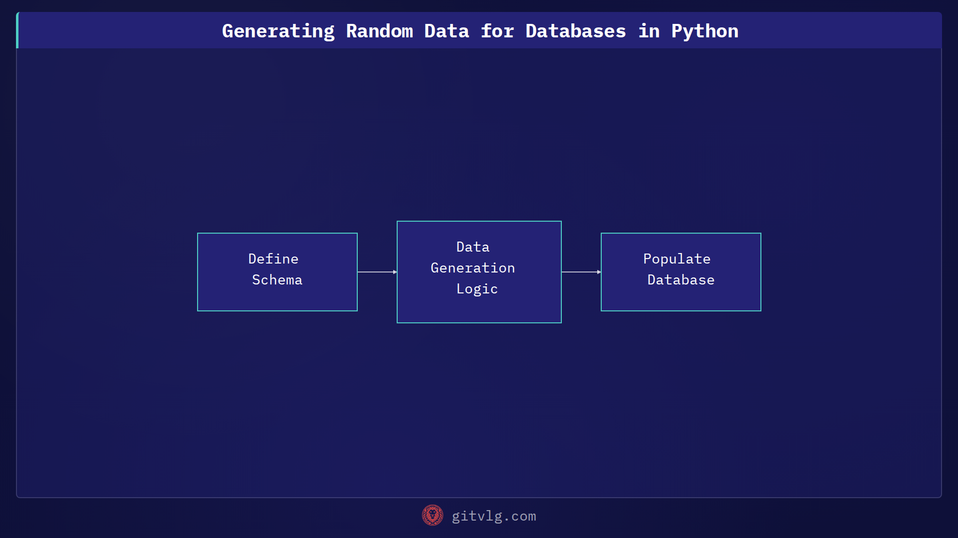 Generating Random Data for Databases in Python